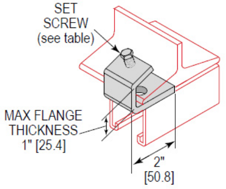 Picture for category C-Type